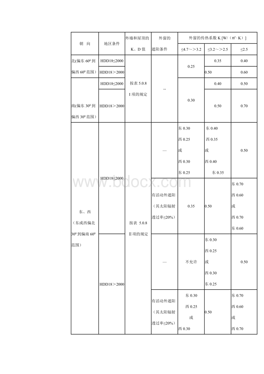 湖北省居住建筑节能设计标准.doc_第3页