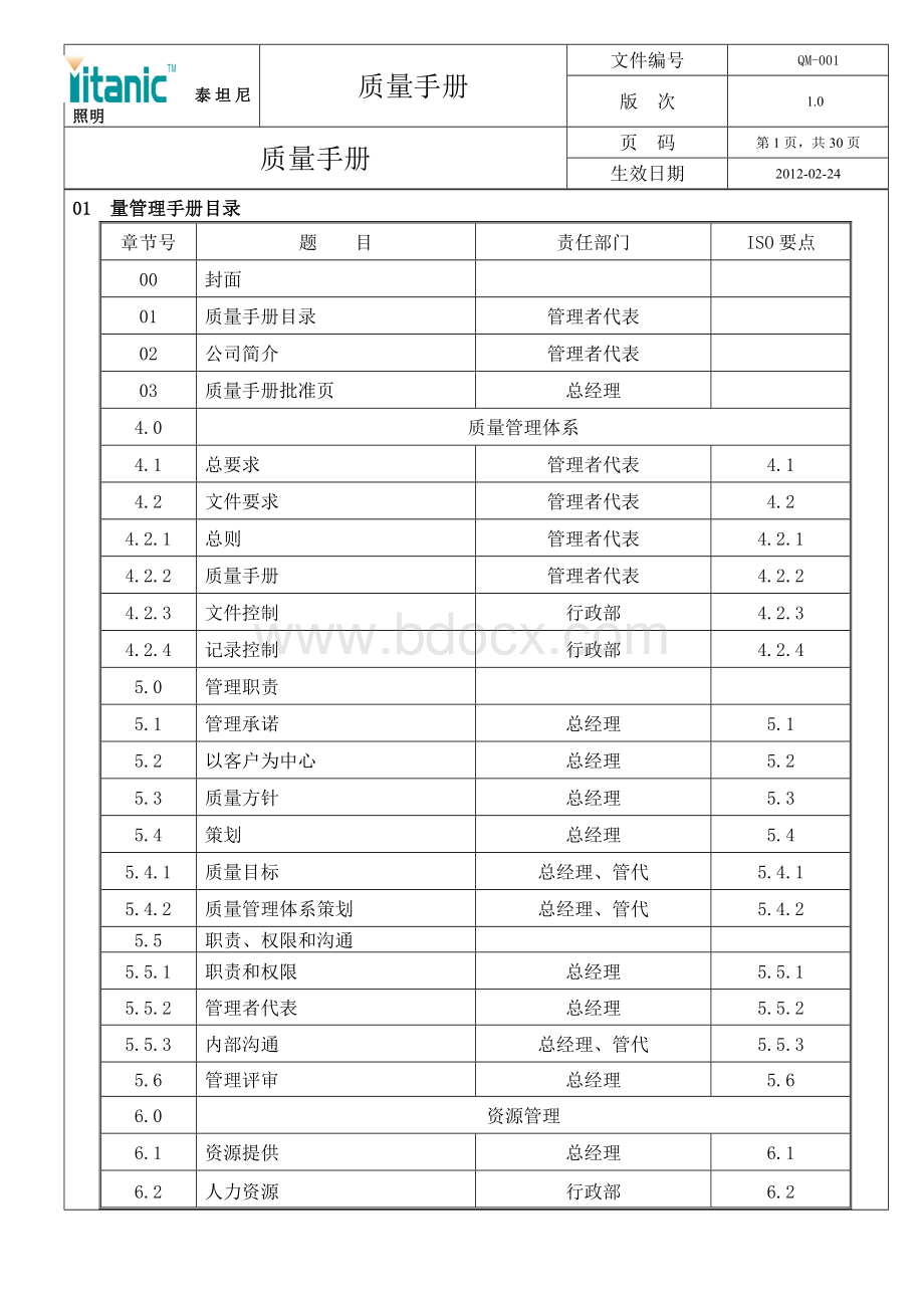 质量手册.1.doc