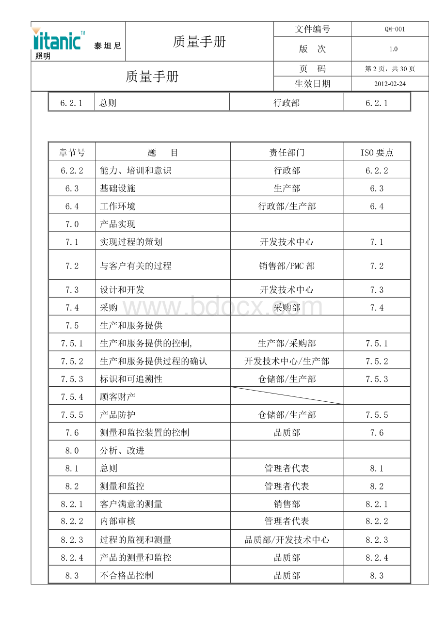 质量手册.1.doc_第2页