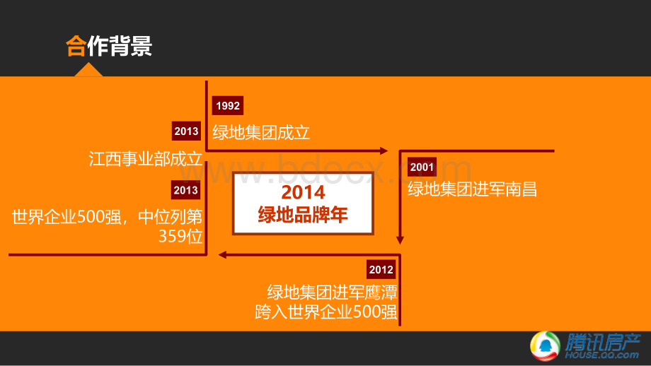 绿地集团微信综合解决方案.ppt_第3页