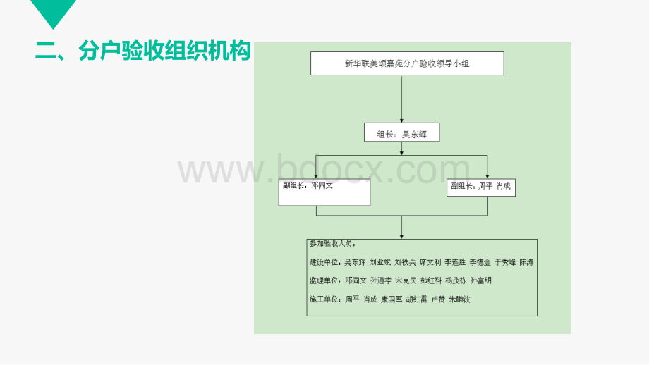 武清新华联美颂嘉苑项目分户验收方案.pptx_第3页