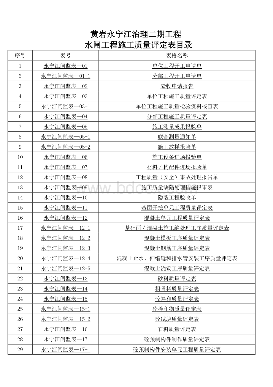 水闸评定表范例Word文档下载推荐.doc