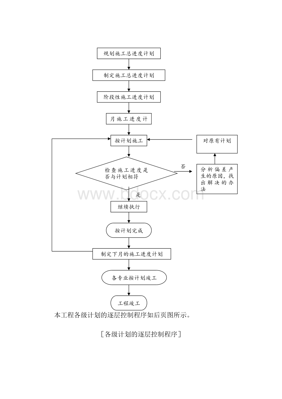 进度计划及工期保证.docx_第3页