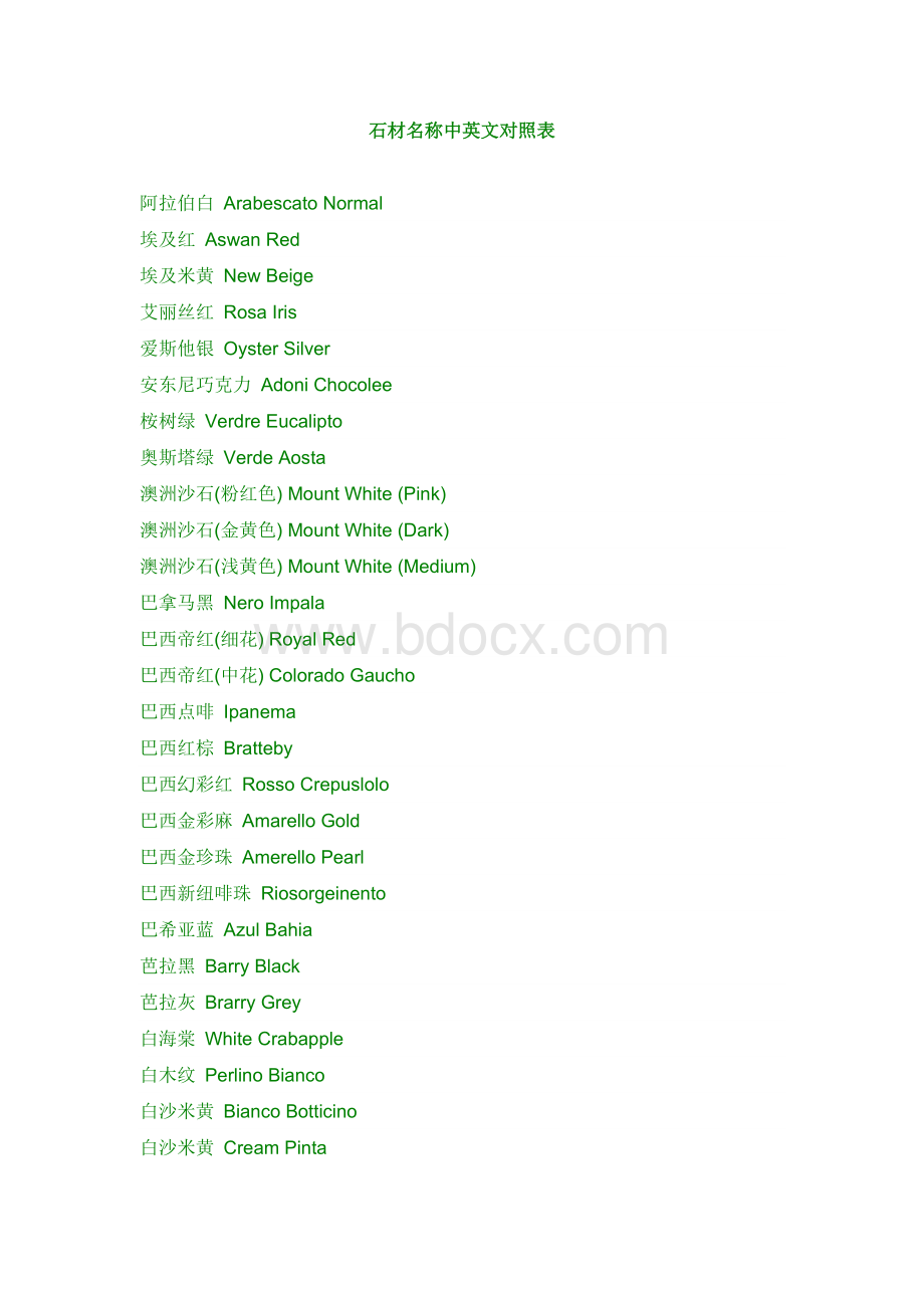 石材名称中英文对照表.doc