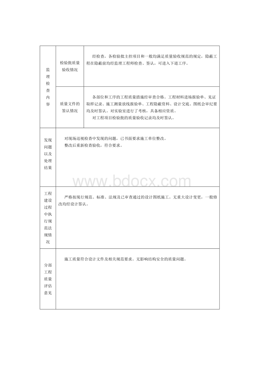 监理单位工程质量评估报告表格Word下载.doc_第3页