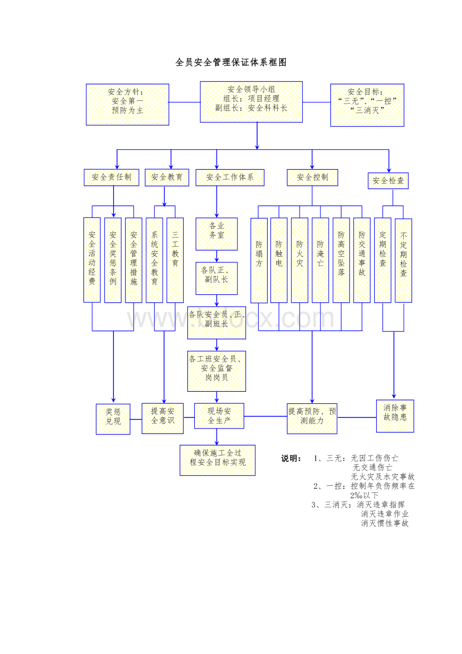 梁板架设专项安全施工方案.doc_第3页