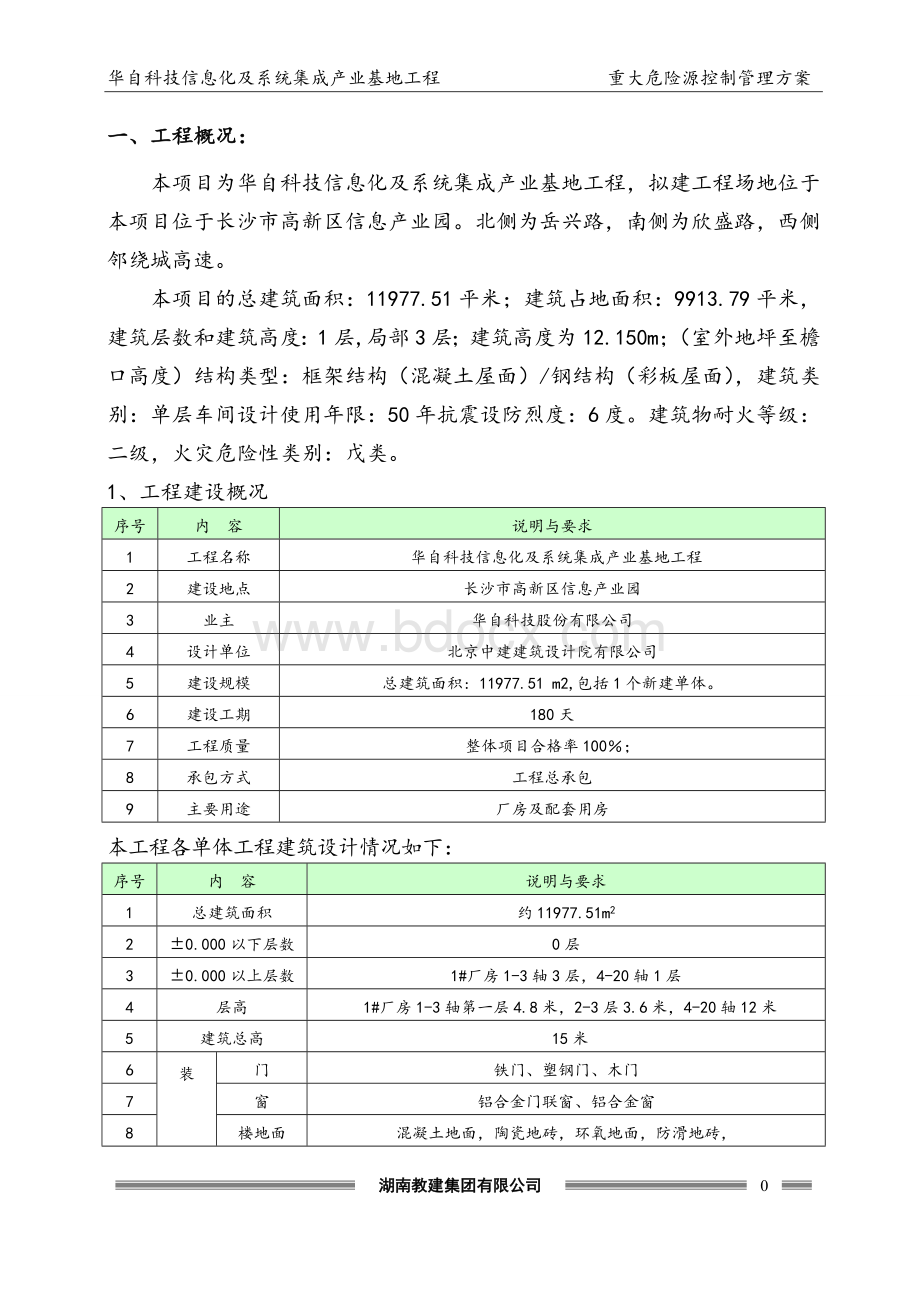 重大危险源控制管理方案Word下载.doc_第3页