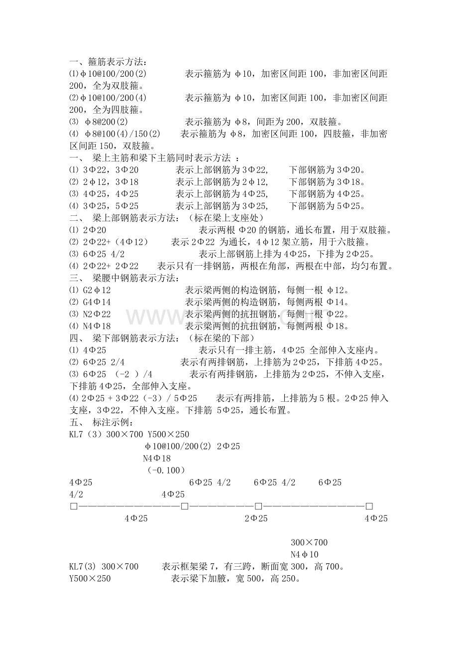 钢筋平法识图及算量入门Word下载.doc