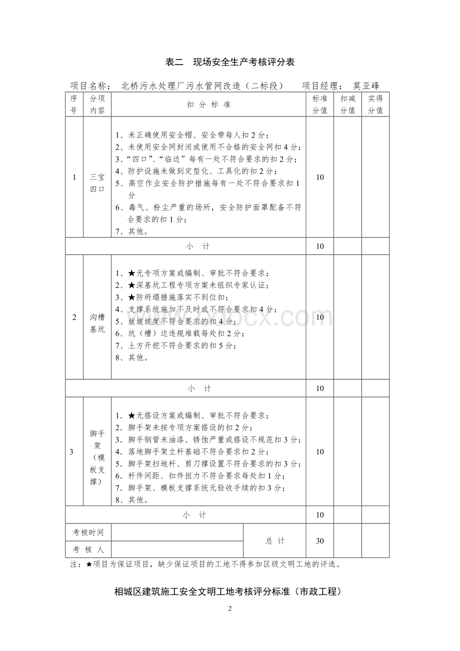 相城区建筑施工安全文明工地考核评分标准(市政工程).doc_第2页