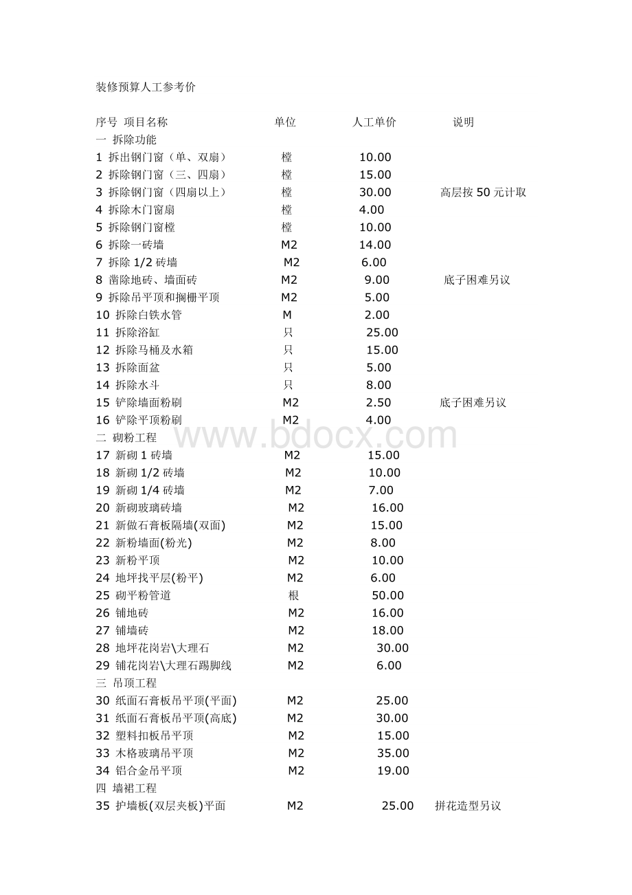 装修人工费一览表Word下载.doc_第1页