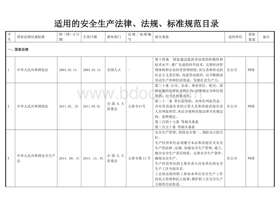 水泥企业适用的安全生产法律、法规、标准规范目录(最终版)Word文档下载推荐.doc