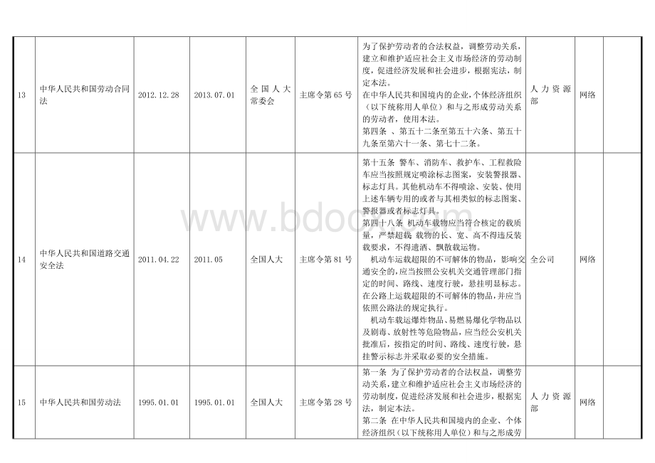 水泥企业适用的安全生产法律、法规、标准规范目录(最终版)Word文档下载推荐.doc_第3页