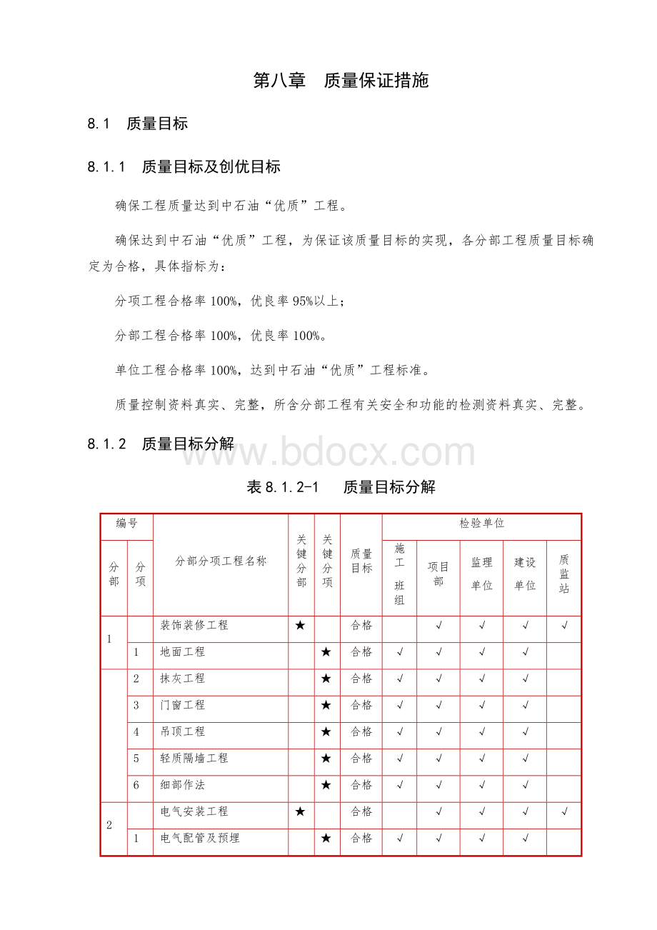 装饰装修质量保证措施Word文件下载.docx_第1页