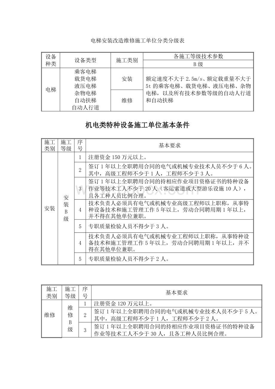 电梯安装维修B级资质条件.doc_第1页