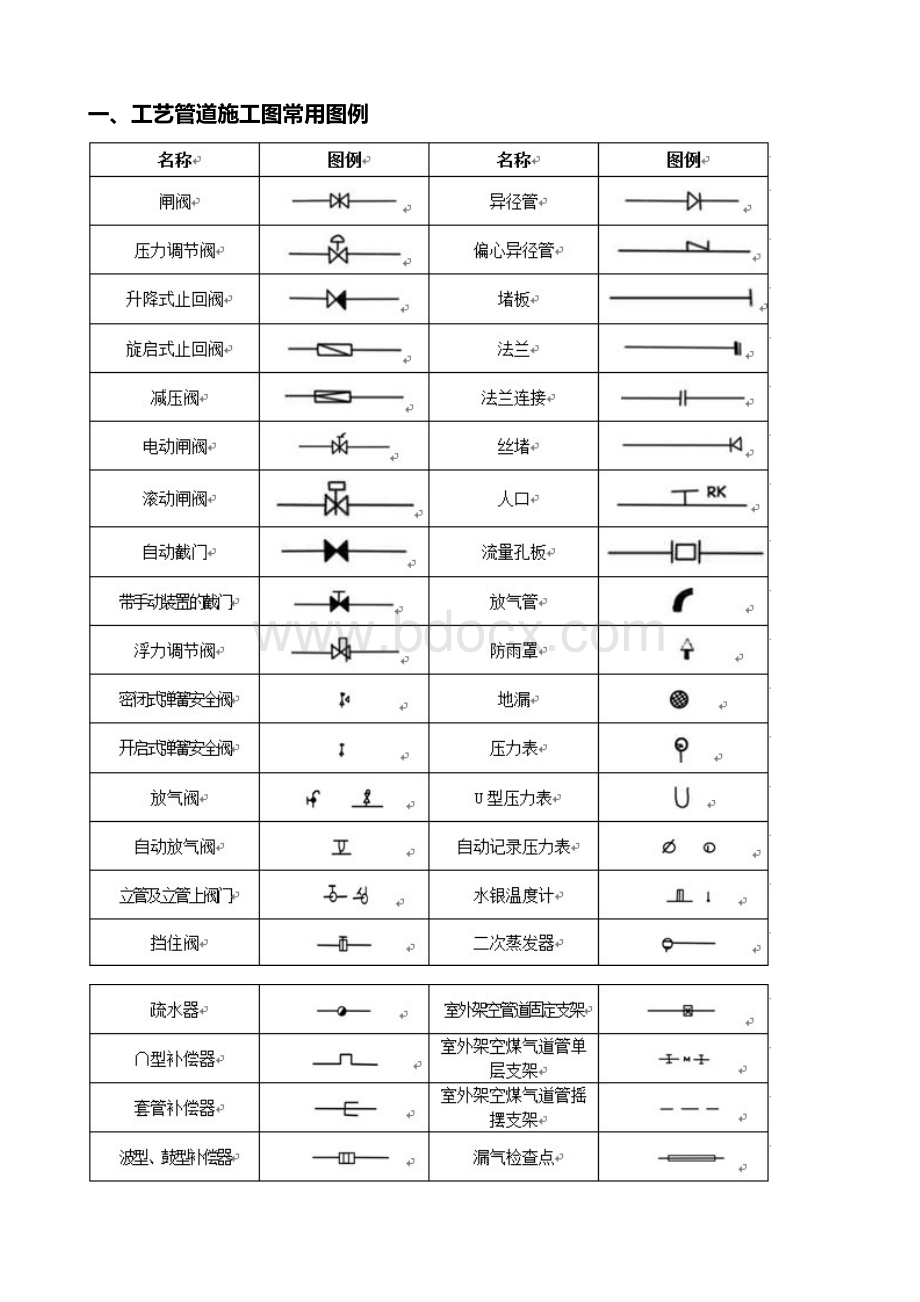 消防图例.doc_第1页