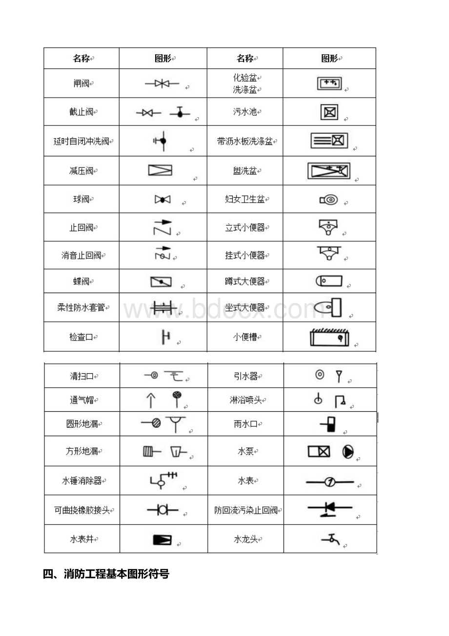 消防图例Word下载.doc_第3页