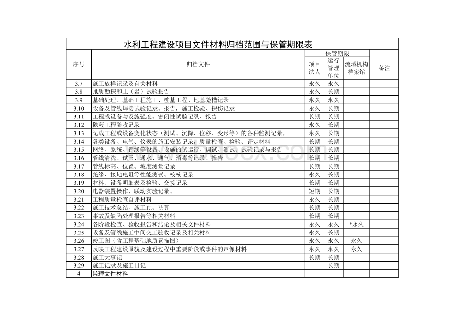 水利工程档案归档范围与保管期限.xls_第3页