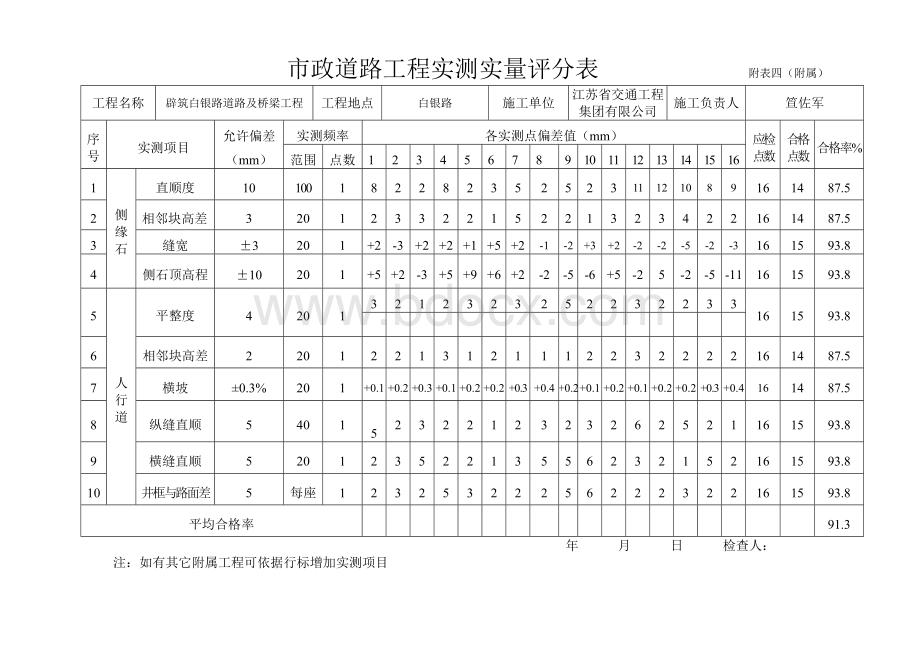 道路竣工验收三表一评Word格式.doc_第3页