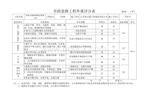 道路竣工验收三表一评Word格式.doc