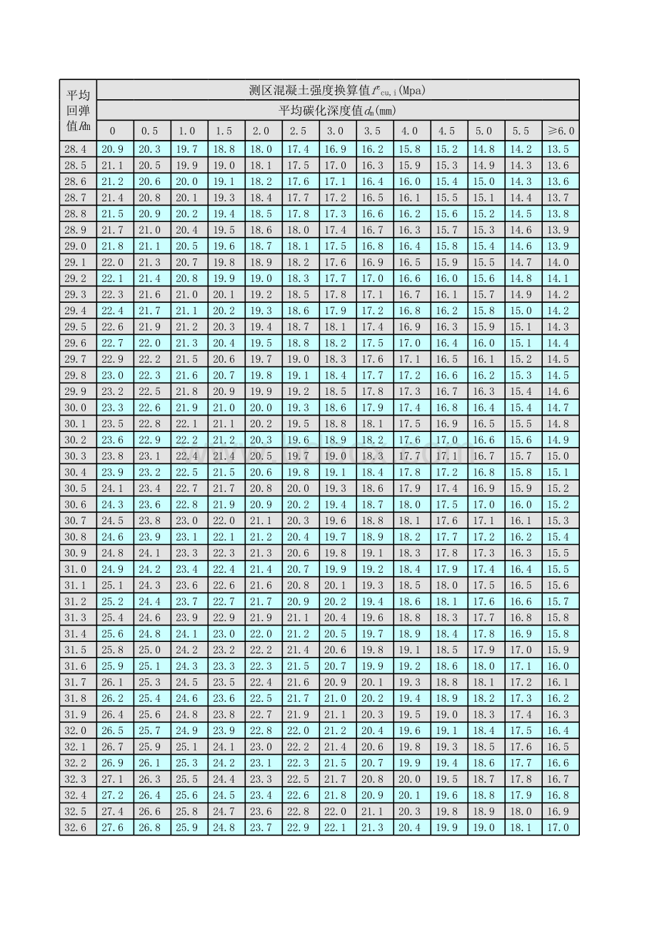 混凝土回弹强度自动计算EXCEL表表格文件下载.xls_第3页