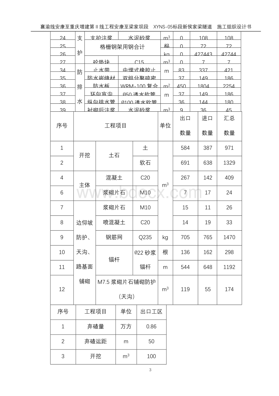 费家沟隧道施工组织设计设计Word下载.doc_第3页