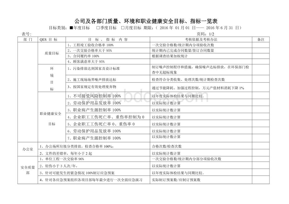 质量、环境和职业健康安全目标及分解一览表.doc