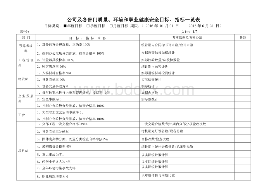 质量、环境和职业健康安全目标及分解一览表.doc_第2页