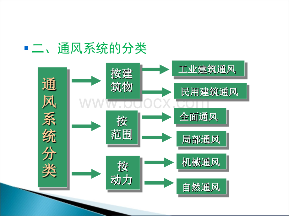 第十二章建筑通风.ppt_第3页