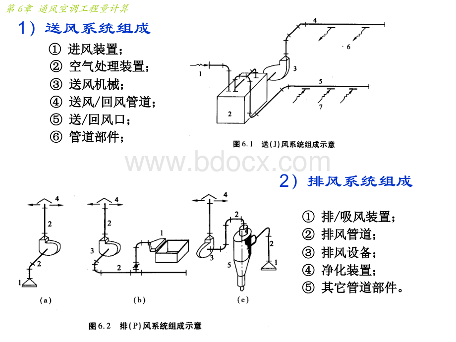 通风空调工程量计算方法大全PPT格式课件下载.ppt_第3页