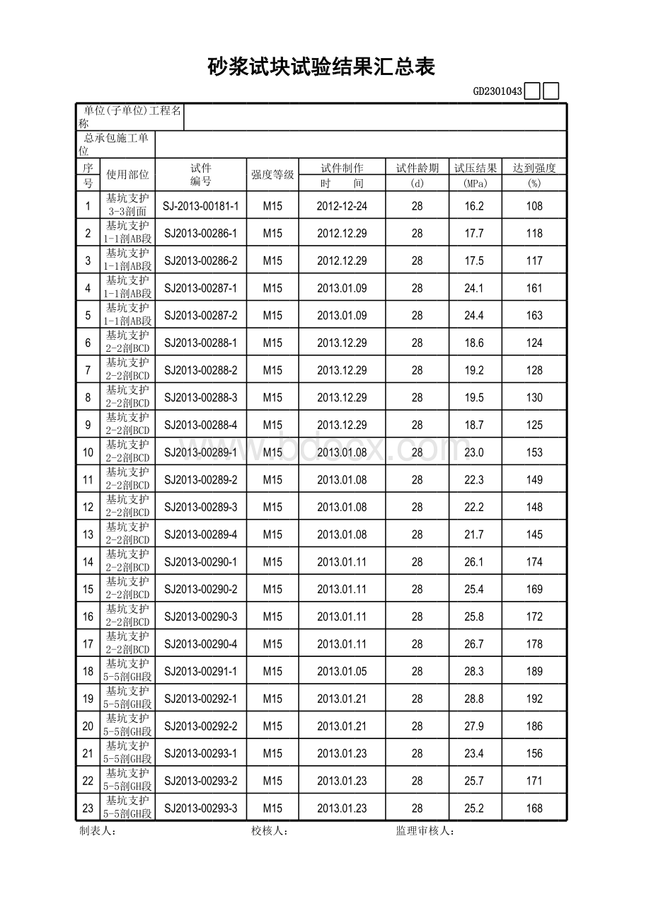 砂浆试块试验结果汇总表GD表格文件下载.xls