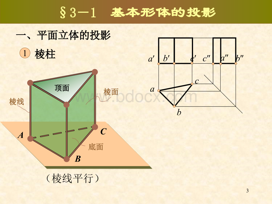 第三章--形体的投影.ppt_第3页