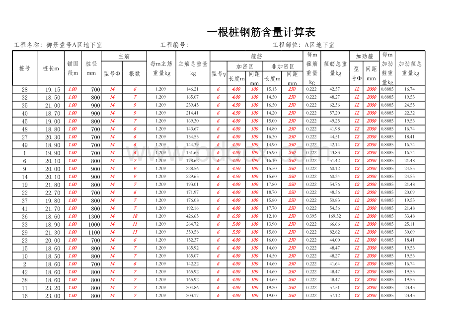 灌注桩钢筋含量计算表.xls_第1页