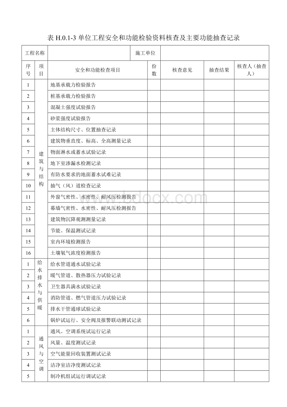 表H.0.1-3单位工程安全和功能检验资料核查及主要功能抽查记录Word格式文档下载.doc_第1页