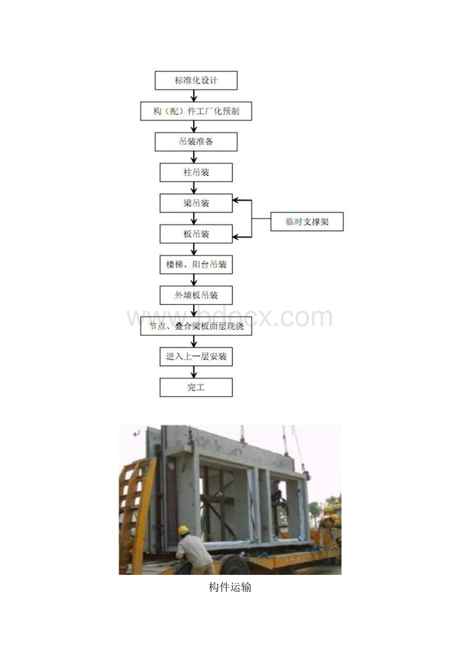 装配式住宅施工工法资料下载.pdf_第3页