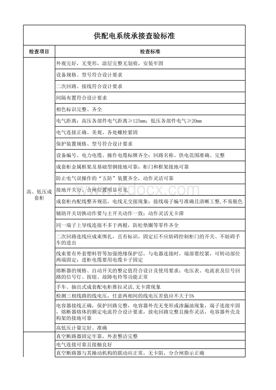 物业设备设施承接查验标准.xlsx