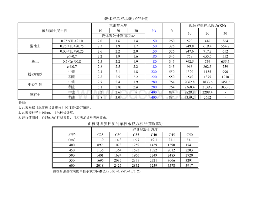 载体桩计算表格文件下载.xls