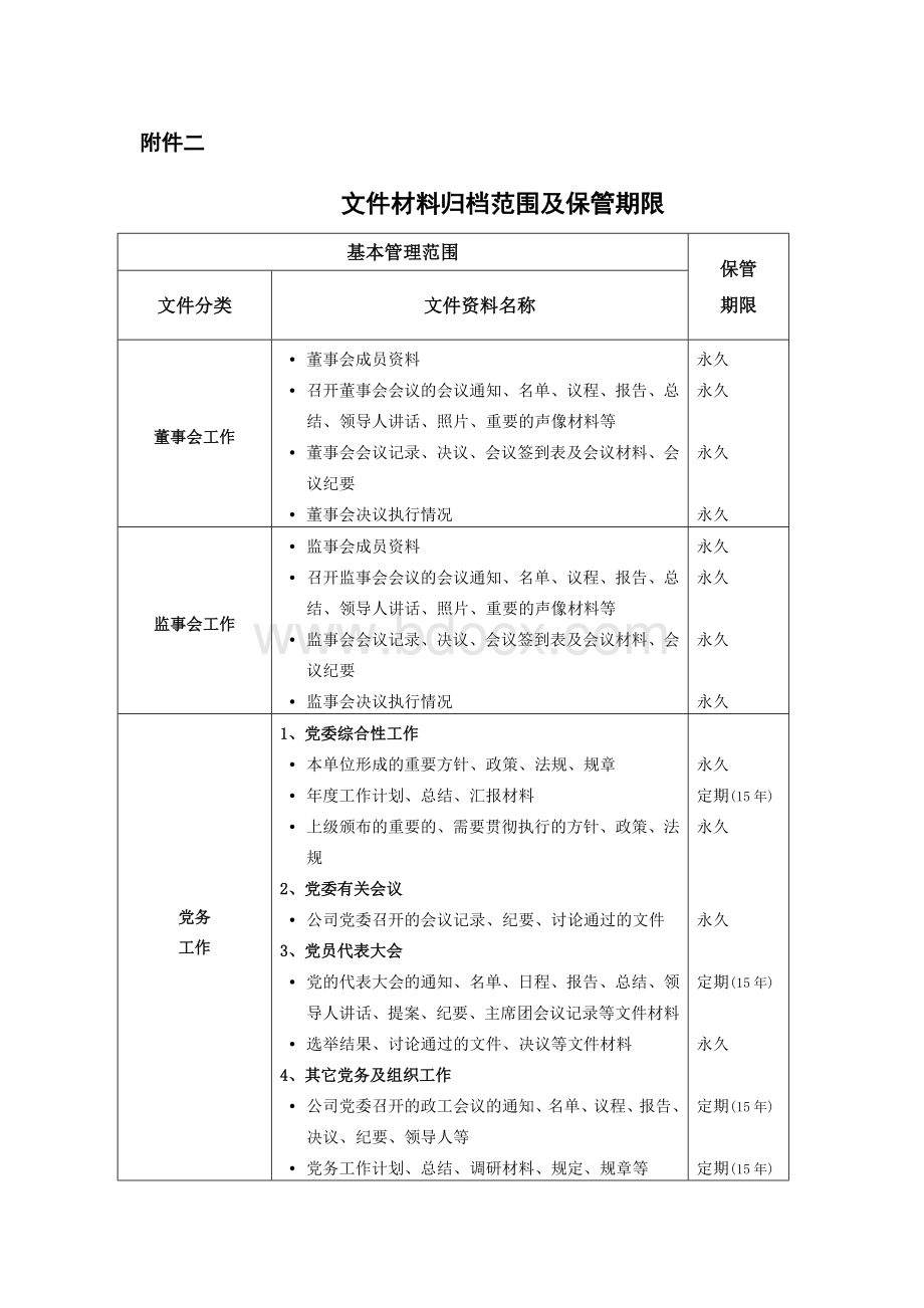 档案归档范围及保管期限表.doc_第1页