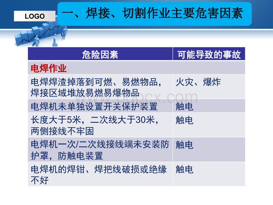 焊接、切割作业安全培训PPT文件格式下载.ppt_第3页