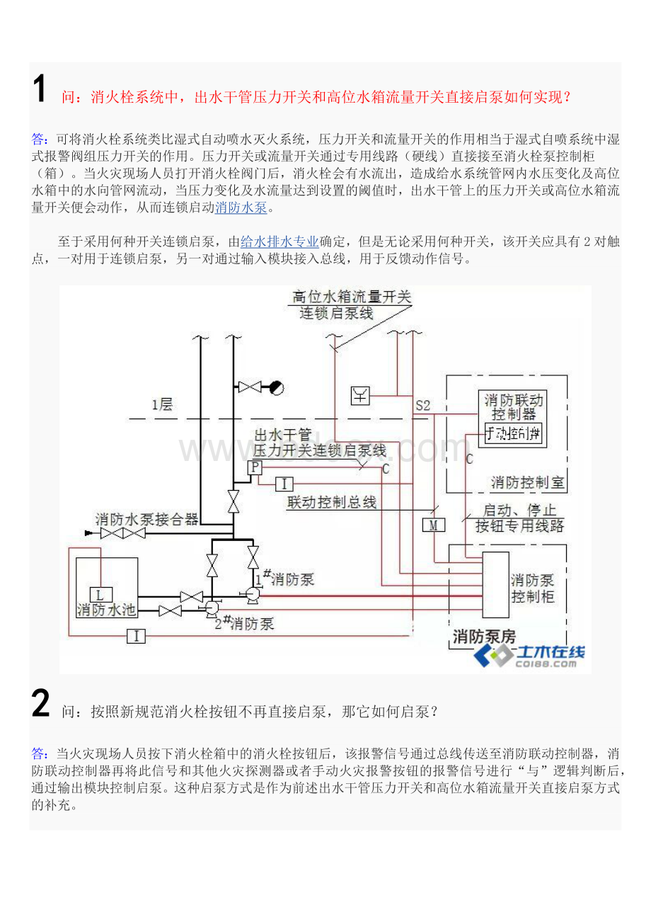 消火栓泵及防排烟风机控制方式疑难解答.docx_第1页