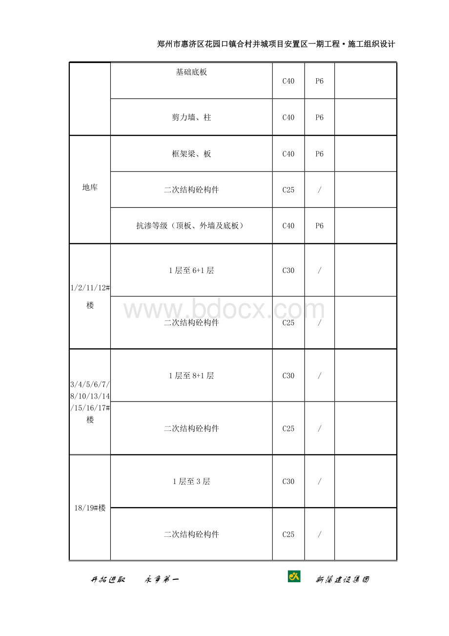 混凝土结构实体检测方案.doc_第3页