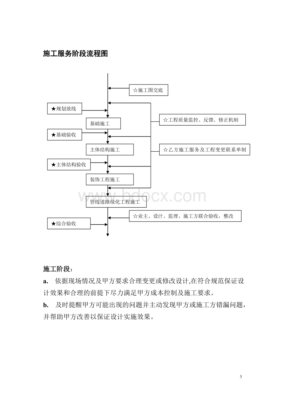 设计院施工图设计流程.doc_第3页