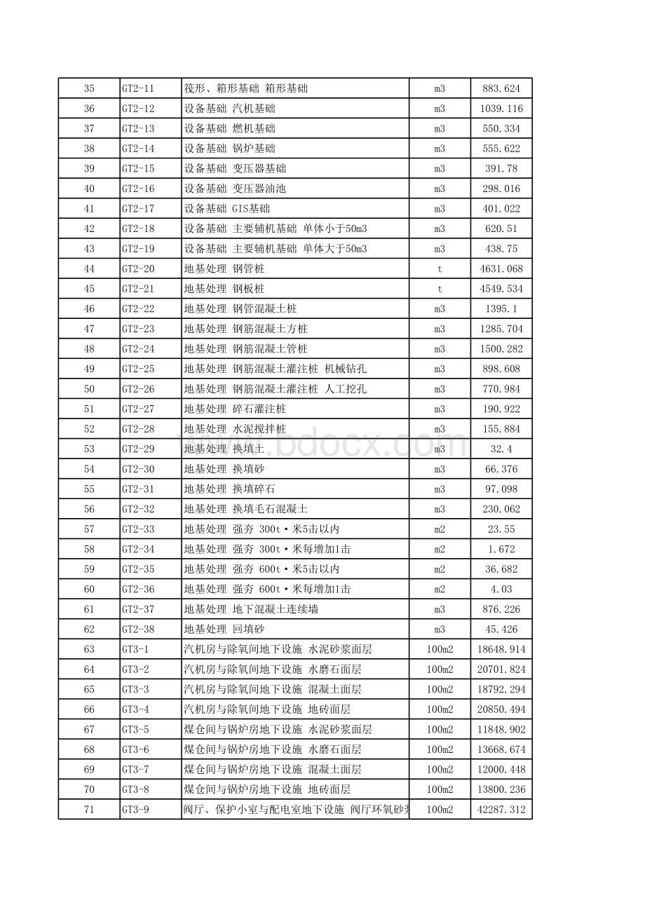 电力建设工程概预算定额ECEL.xls_第2页