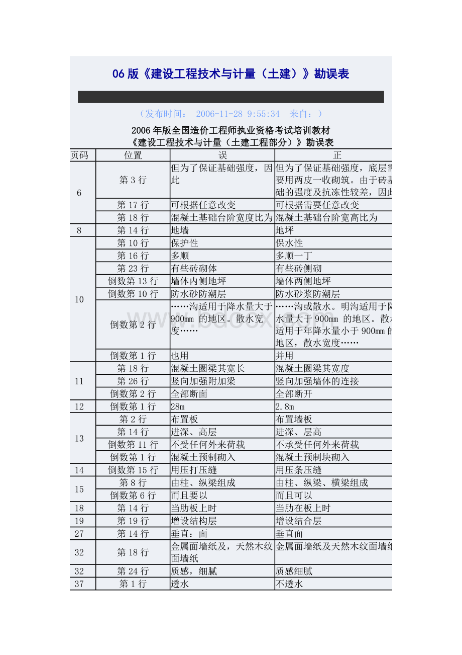 版造价工程师土建专业教材.doc_第1页