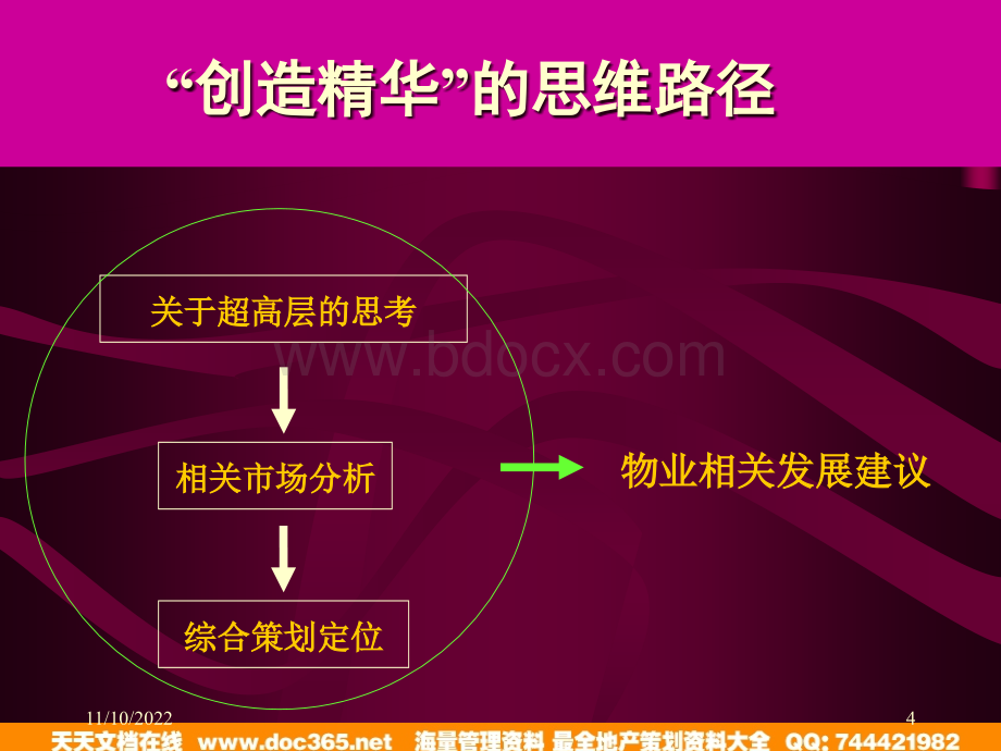 深圳超高层物业-益田假日广场营销策略提案-48PPT.ppt_第3页