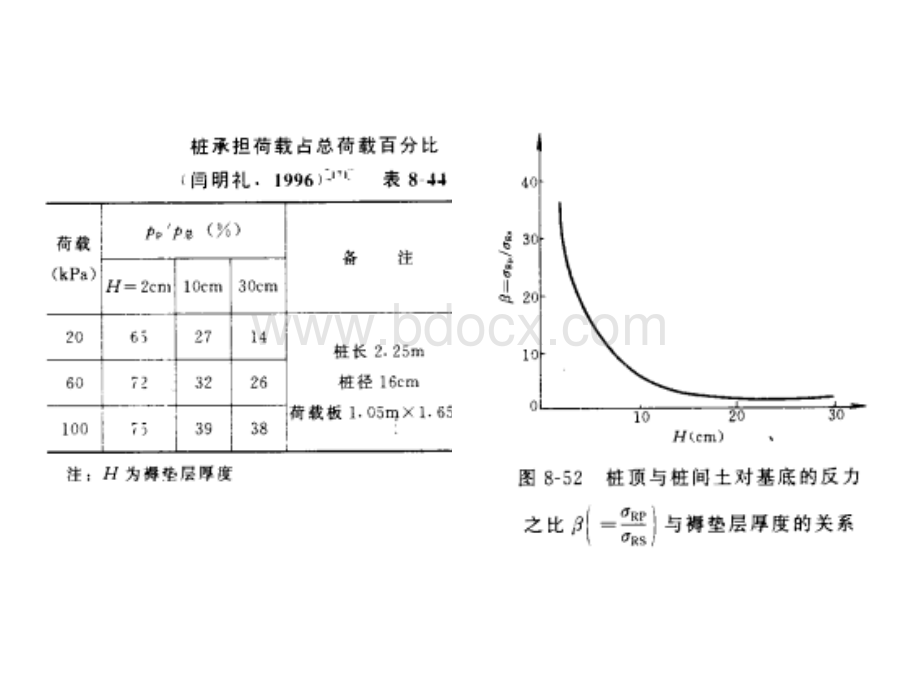 现代土木工程施工技术-CFG桩.ppt_第3页