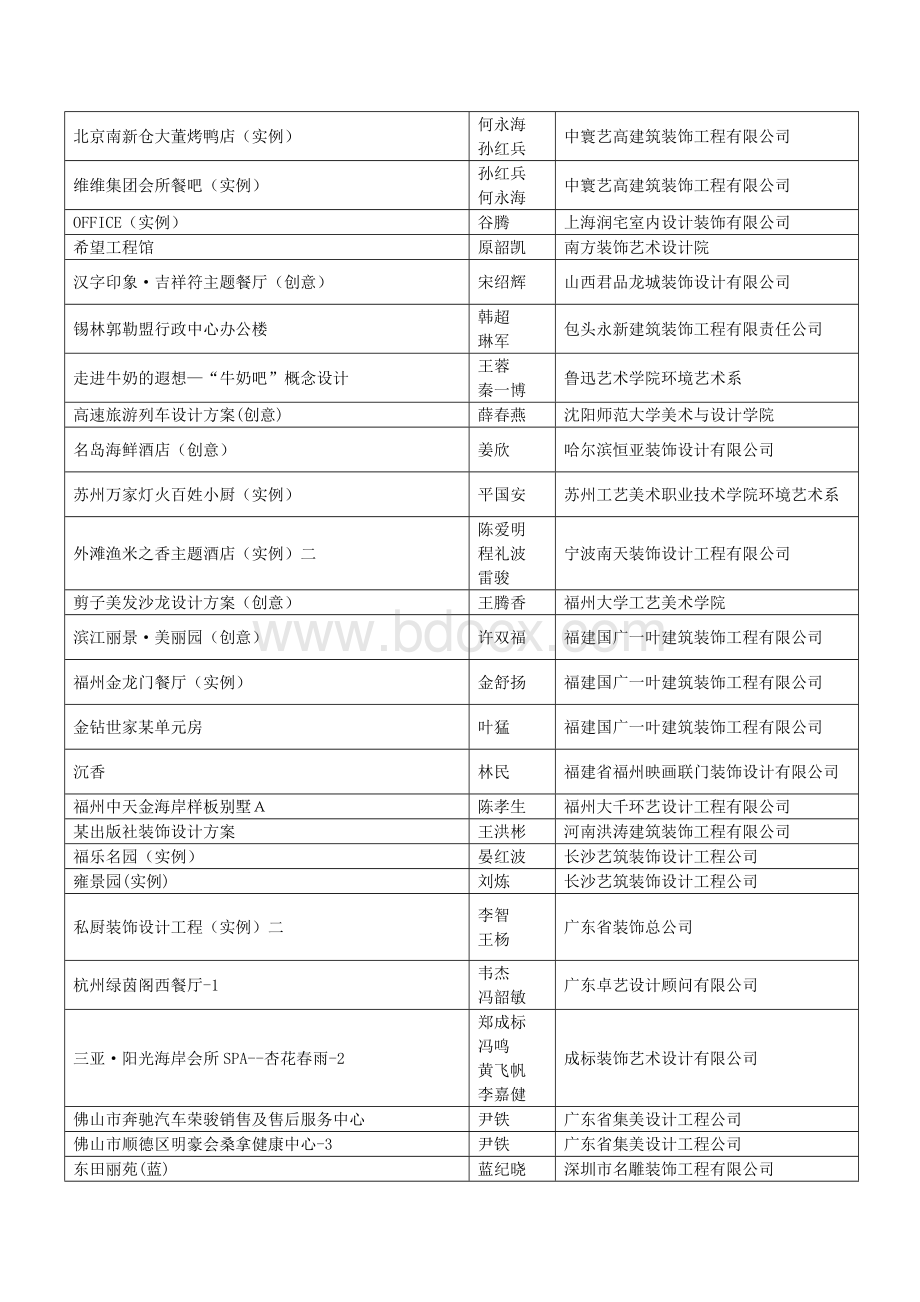 第六届中国室内设计双年展暨室内设计大赛.doc_第3页