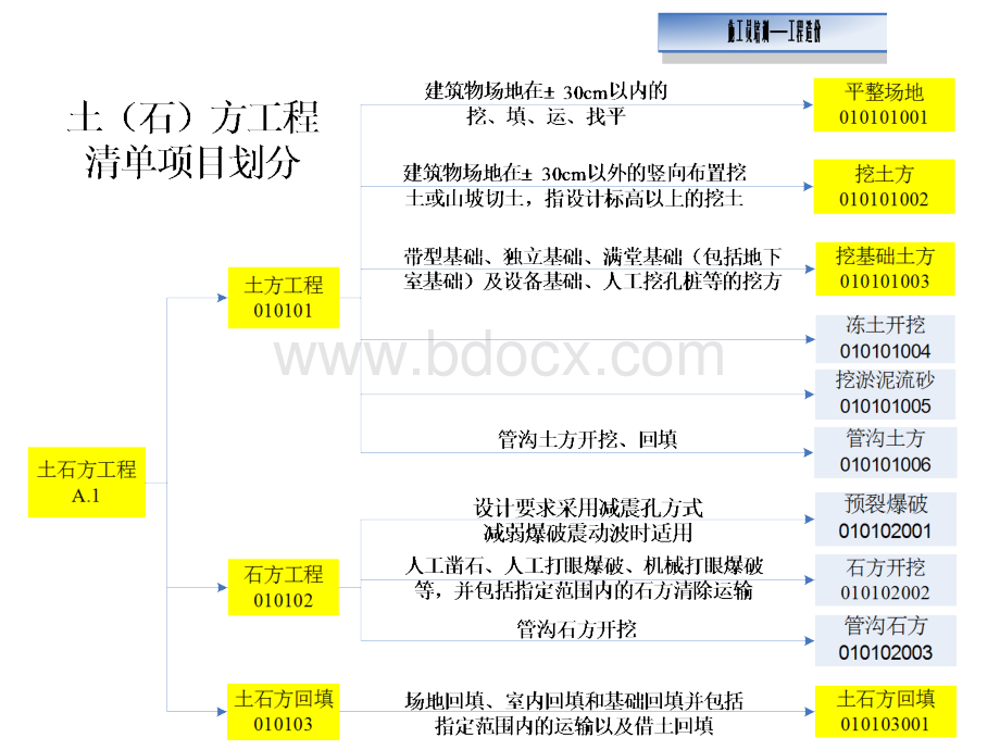 第六章土石方工程.ppt_第3页