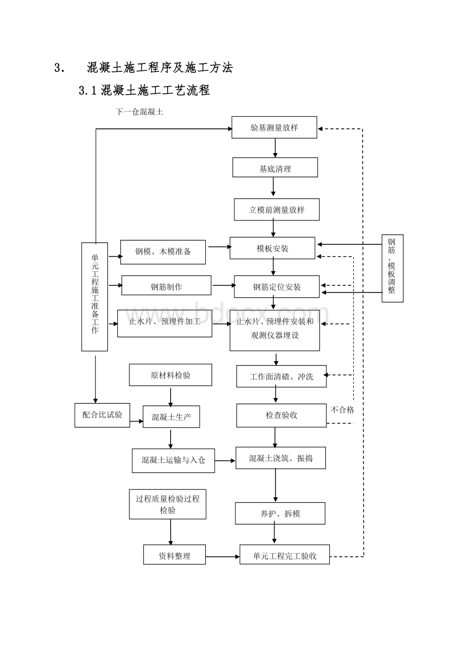 重力坝混凝土浇筑施工技术措施Word下载.doc_第2页