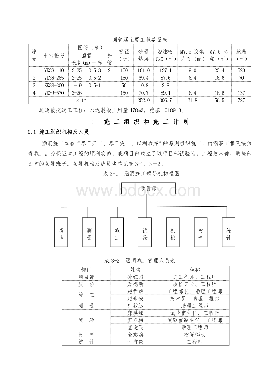 涵洞工程施工方案及工艺Word下载.doc_第3页