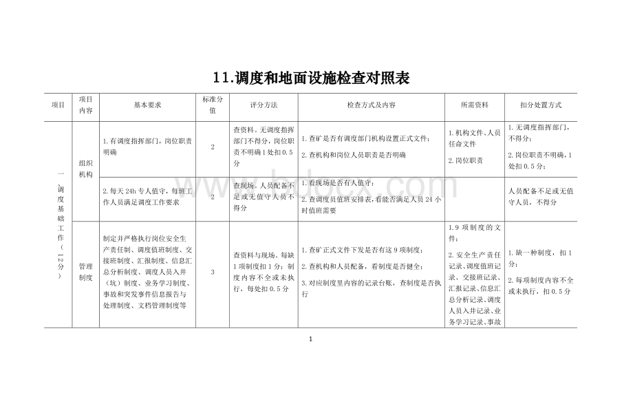 调度和地面设施检查对照表.docx